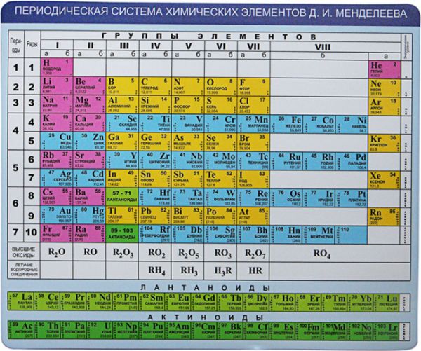 Коврик для мыши CBR CMP-023 Chemistry разноцветный